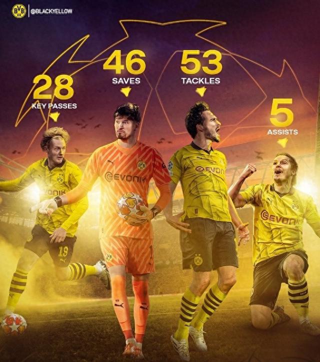 的决赛中 的决赛中